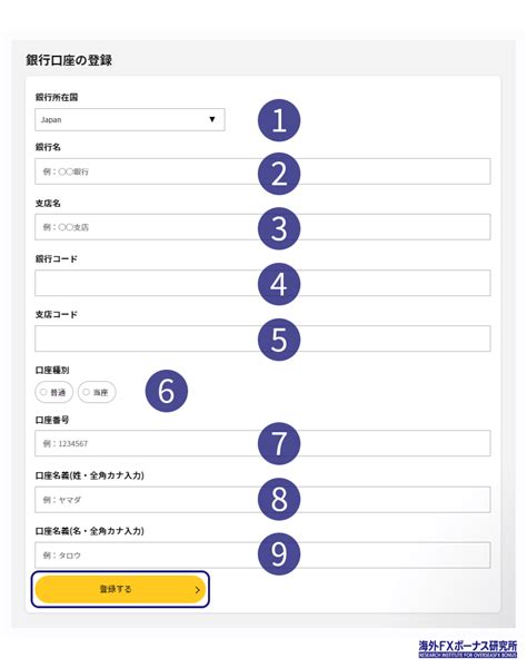 is6fx マイクロ口座|IS6FXのマイクロ口座ってどうなの？特徴と開設の流れまとめ.